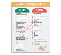 ICXLPMC Nutrition Support Guide for Ulcerative Colitis Healthy Eating Food Chart Infographic Poster for Kitchen Home Office Framed,08x12inch(20x30cm)