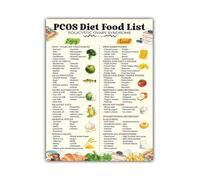 ICYJRFHLTF Anti-Inflammatory & Low Glycemic Diet Chart for PCOS Management - High Protein Meal and Snack Ideas, Educational Wall Art for Kitchen or Office Unframed,08x12inch(20x30cm)