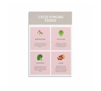 ICYJRFHLTF Cycle Wellness Educational Chart, Women's Health and Nutrition Knowledge Poster for Kitchen, Studio Wall Decor Framed,08x12inch(20x30cm)