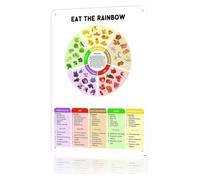 ICYJRFHLTF Eat The Rainbow Daily Serving Guide Metal Sign Quick Reference Visual Aid for Beginner Healthy Eating Clean Diet Journey 8 X 12 inch