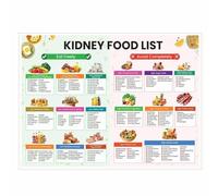 ICYJRFHLTF Healthy Eating for Vital Organs - Informative Nutrition Chart Poster, Educational Wall Art About Balanced Diet and Wellness Framed,08x12inch(20x30cm)