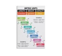 ICYJRFHLTF Units Conversion Chart Set - Educational Posters for Customary & Metric Measurements, STEM Learning Wall Art for Math Class, Lab, or Home School Framed,08x12inch(20x30cm)