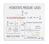 IDGTTLDF Atmospheric Pressure Profile Earth Science Diagram Educational Metal Sign for Weather Study High School College Classroom Decor 8 X 12