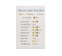 IDGTTLDF Dermatology Skincare Acids Reference Chart - Comprehensive Guide to Acids & Their Uses, Professional Wall Art for Salon, Clinic & Skincare Enthusiasts Framed,08x12inch(20x30cm)