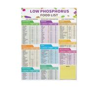 IDGTTLDF Diet And Nutrition Reference Metal Sign Food Guide Chart Informational Poster For Understanding In Everyday Foods 8 X 12