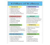 IDGTTLDF Educational Poster Set: The 8 Pillars of Wellness - A Visual Guide to Emotional Well-Being, Modern Wall Decor for School Counselor, Coach, or Home Unframed,12x18inch(30x45cm)