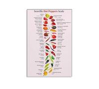 IDGTTLDF Ghost Pepper to Jalapeño Chart - Scoville Scale Heat Level Poster, Kitchen Wall Art & Gift for Hot Sauce Enthusiasts, BBQ, Home Chefs Unframed,08x12inch(20x30cm)