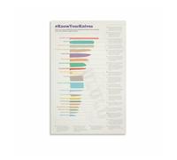 IDGTTLDF Guide to Kitchen Knives Poster - Different Blades & Uses Chart, Vintage Cooking Canvas Art Print for Kitchen or Restaurant Wall Framed,08x12inch(20x30cm)