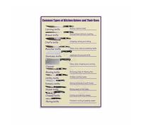 IDGTTLDF Guide to Kitchen Knives Poster - Different Blades & Uses Chart, Vintage Cooking Canvas Art Print for Kitchen or Restaurant Wall Unframed,12x18inch(30x45cm)