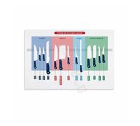 IDGTTLDF Guide to Kitchen Knives Poster - Different Blades & Uses Chart, Vintage Cooking Canvas Art Print for Kitchen or Restaurant Unframed,12x18inch(30x45cm)
