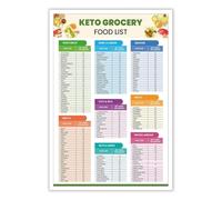IDGTTLDF High Protein & Low Carb Keto Food Chart Canvas Print - Healthy Eating Guide Wall Art for Kitchen, Home Gym, Office, Diet & Fitness Gift Idea Framed,12x18inch(30x45cm)