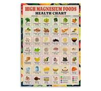 IDGTTLDF Informative Magnesium Foods Chart Metal Tin Sign Healthy Diet Nutrition Guide Reference for Kitchen Office Home Gym Wall Decor 8 X 12
