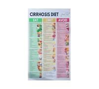 IDGTTLDF Nutrition for Liver Support Metal Sign Healthy Food List Liver Friendly Chart for Kitchen Home Office Wall Decor 8 X 12