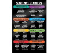 IDGTTLDF Paragraph Writing Anchor Chart Metal Sign with Sentence Starters for Middle School Students ELA Classroom Wall Decor 8 X 12