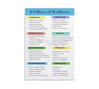 IDGTTLDF Self Improvement Wellness Chart Metal Sign Key Areas of Wellbeing Principles Motivational Print for Home Office Dorm Decor 8 X 12