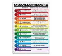 IDGTTLDF The Monday Scale Poster - A Humorous Mood Chart from 0 to 10, Funny Office or Home Wall Art for Desk, Living Room, Break Room Framed,08x12inch(20x30cm)