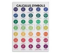 IDGTTLDF Vintage Math Sign Metal Tin Sign Calculus Symbols Reference Chart Educational Wall-Art for High School College Classroom 8 X 12 inch