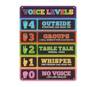 IDGTTLDF Visual Noise Chart Metal Tin Sign Classroom Management Decor Educational Tin Plaque for School Library Home Office 8 X 12 inch