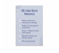 IDUTQUMW 5 R's for a Zero Waste Home Poster, Refuse Reduce Reuse Recycle Rot Principles Kitchen, Office Wall Art(Framed,12x18inch(30x45cm))