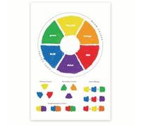 IDUTQUMW Color Wheel & Temperature Poster Set - Understanding Warm/Cool Hues and Primary/Secondary Blends, Homeschool Art Curriculum Aid(Unframed,08x12inch(20x30cm))