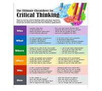 IDUTQUMW Critical Thinking Guide Poster Print - Modern Abstract Wall Art for Home Office Decor(Unframed,16x24inch(40x60cm))