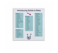 IDUTQUMW Guide to Baby First Foods Poster, Solid Food Introduction Chart & Nutritional Reference, New Mom Gift(Framed,08x12inch(20x30cm))