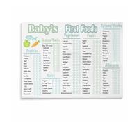 IDUTQUMW Guide to Baby First Foods Poster, Solid Food Introduction Chart & Nutritional Reference, New Mom Gift(Unframed,16x24inch(40x60cm))