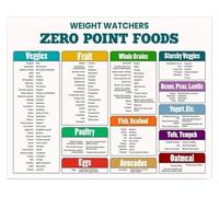 IDUTQUMW Healthy Eating Food Guide Poster - Nutrient-Dense & Low-Calorie Choices Chart, Motivational Wall Art for Kitchen, Gym, or Bedroom Decor(Framed,08x12inch(20x30cm))