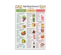 IDUTQUMW Heart Healthy Foods & Natural Diet Poster for Blood Pressure Support, Educational Kitchen Dining Room Wall Decor(Framed,08x12inch(20x30cm))