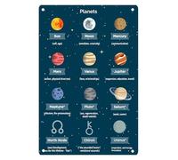 IDUTQUMW Industrial Solar System Knowledge Poster | Weather-Resistant with Planetary Diagrams | Garage, Workshop, Classroom or Cafe Wall Decor(Framed,16x24inch(40x60cm))