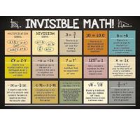 IDUTQUMW Invisible Math Posters Set - Discover Hidden Math in Everyday Life for Middle & High School Classroom Decor & Critical Thinking Tool(Unframed,16x24inch(40x60cm))