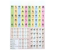 IDUTQUMW Japanese Language Learning Poster - Hiragana Katakana Chart, Waterproof Laminated for Classroom, Office or Home Study(Unframed,16x24inch(40x60cm))