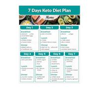 IDUTQUMW Keto Diet & Low-Carb Food Reference Poster - Visual Guide with Grocery List and Weekly Meal Ideas, Informative Kitchen Wall Art for Healthy Living(Framed,16x24inch(40x60cm))