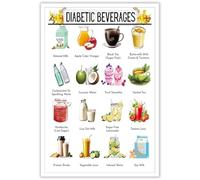 IDUTQUMW Low Carb Food Chart & Beverage Guide Poster - Healthy Meal Planner Kitchen Wall Art, Framed Print for Home Decor(Framed,12x18inch(30x45cm))