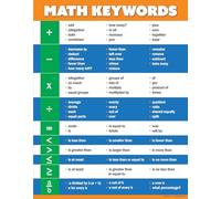 IDUTQUMW Math Keywords and Management Educational Posters - Teacher Toolkit Charts for Middle & High School Classroom Decor & Student Reference(Unframed,08x12inch(20x30cm))