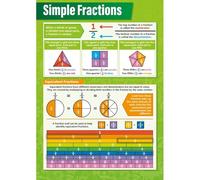 IDUTQUMW Math Teacher Poster - Simple Fractions Chart, Educational Wall Art for Elementary & Middle School Classroom, Homeschool, Study Room(Framed,12x18inch(30x45cm))