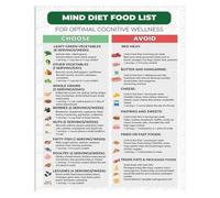 IDUTQUMW MIND Diet Reference Poster - Food List Chart for the Mediterranean-DASH Diet, Educational Kitchen & Dining Room Art(Framed,08x12inch(20x30cm))