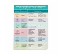 IDUTQUMW Mindful Eating Promise Wall Art, Inclusive Dining Canvas Poster for Family Kitchen Cafe Restaurant Decor (Framed,16x24inch(40x60cm))