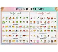 IDUTQUMW Puppy & Dog Safe Food List Poster, New Owner Feeding Reference Canvas Print for Home Office(Unframed 12x18inch(30x45cm))