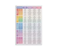 IDUTQUMW Spanish Irregular Verbs Wall-Art - Set of 24 Most Common Verbs with Conjugation Charts for Classroom, Office and Language Cafe Decor(Unframed,16x24inch(40x60cm))