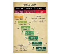 IDUTQUMW Teacher's Metric Units Reference Canvas | Essential Guide for Math & Science Lessons | Durable, Laminated Poster for Clear Classroom Instruction(Unframed,12x18inch(30x45cm))