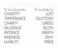 IDUTQUMW The 7 Heavenly Virtues and 7 Deadly Sins - Biblical Teaching Chart with Verses - Wall Art Print for Catholic/Christian Home, Study or Religious Education(Framed,12x18inch(30x45cm))