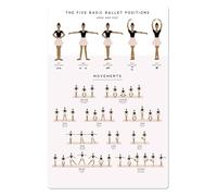 IDUTQUMW The Art of Ballet Vintage Poster - Guide to Basic Movements, Elegant Wall Decor for Dancer's Bedroom, Living Room or Reception Area Canvas Art(Framed,16x24inch(40x60cm))