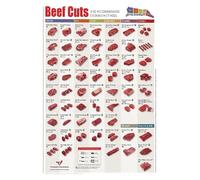 IDUTQUMW The Complete Beef Guide Poster - Learn Cuts and How to Cook Them Perfectly, Empowering Kitchen Wall Art for Every Home Chef, Canvas Print(Framed,08x12inch(20x30cm))