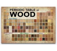 IDUTQUMW Ultimate Wood Reference Chart Poster | Periodic Table Format Showing Janka Hardness, Common Uses & Sustainability Facts | For Craftsmen & Designers(Unframed,08x12inch(20x30cm))
