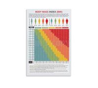 IDUTQUMW Understanding Body Mass Index - An Informational Guide Poster on Health Metrics, for Educational Use in Offices or Libraries(Unframed,16x24inch(40x60cm))