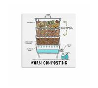 IDUTQUMW Zero Waste Composting Guide Poster, How to Start a Home Compost, Food Waste Recycling Educational Chart(Unframed,08x12inch(20x30cm))