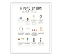 If Punctuation Could Talk Poster Grammar Chart Classroom Art