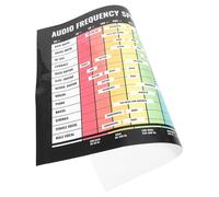 ifundom Poster Di Frequenza Audio Per Strumenti Musicali Grafico Accordi e Scale Aiuto Visivo Per Apprendimento Musicale e Teoria Musicale Decorazione Per Amanti Della Musica