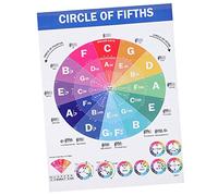 ifundom Poster Riferimento Accordi Pianoforte Principianti Quadro Didattico Teoria Musicale Appendi Parete Tavole Scale Diagrammi Accordi Pianoforte